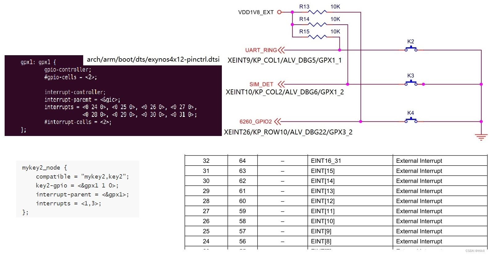 <span style='color:red;'>exynos</span><span style='color:red;'>4412</span>—中断处理