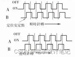 旋转一个步进，AB将会重合两次