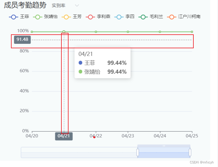 echarts开发技巧