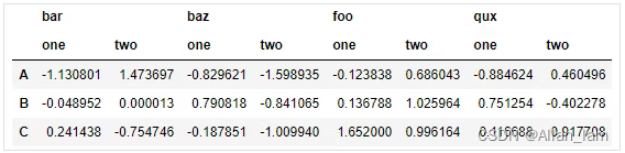 如何取消和设置MultiIndex（pandas）