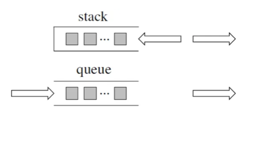 <span style='color:red;'>Python</span> | 七、栈 <span style='color:red;'>Stack</span>、队列 Queue