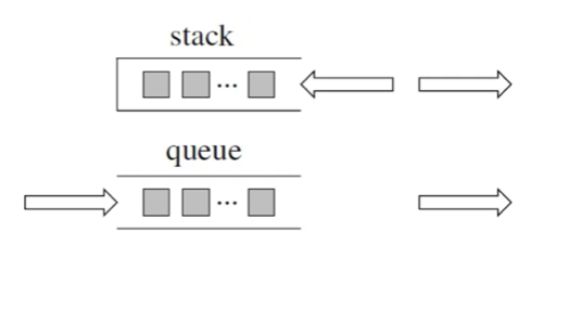 Python | 七、栈 Stack、队列 Queue