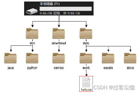 D:\data\work\hello.txt