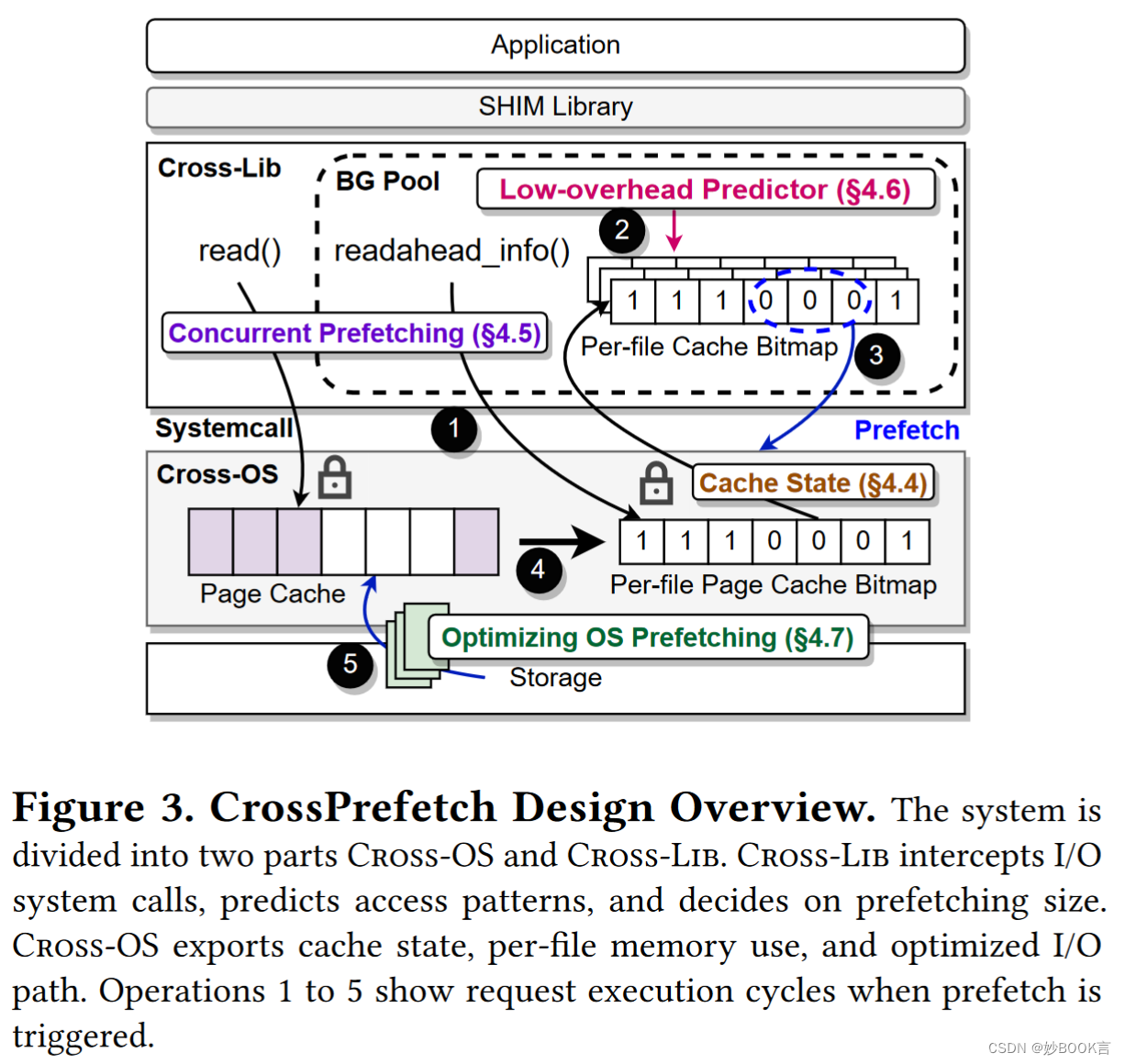 CrossPrefetch: Accelerating I/O Prefetching for Modern Storage——论文泛读