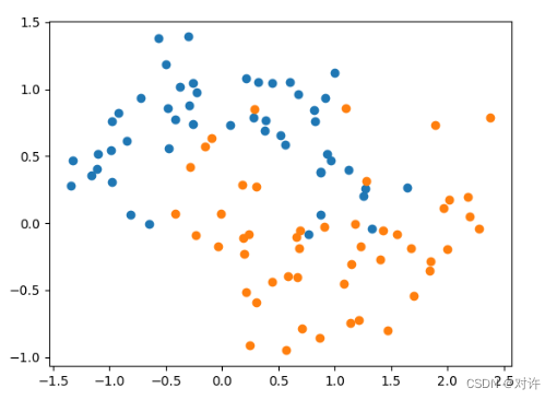 <span style='color:red;'>Scikit</span>-<span style='color:red;'>Learn</span>决策<span style='color:red;'>树</span>