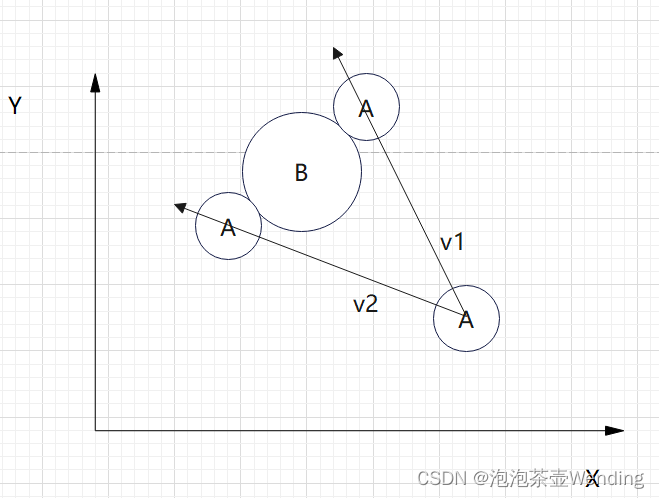 VO、RVO、ORCA（动态避障）算法