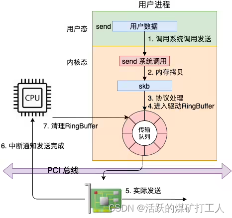 【星海随笔】网络运维