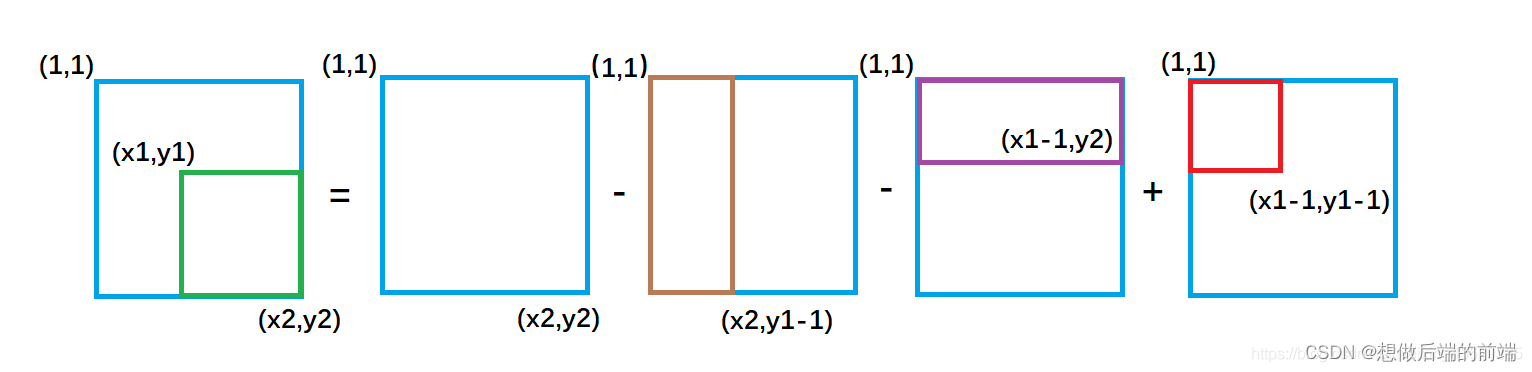 y=x1/3图像图片