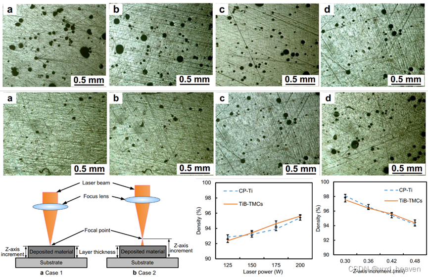 读laserdepositionadditivemanufacturingofinsitutibreinfor