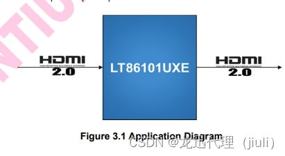 LT86101UXE 国产原装 HDMI2.0 / DVI中继器方案 分辨率 4Kx2K 用于多显示器 DVI/HDMI电缆扩展模块