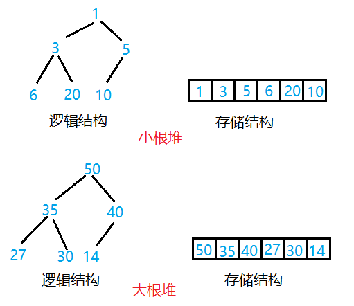 【<span style='color:red;'>数据</span><span style='color:red;'>结构</span>】<span style='color:red;'>堆</span>(<span style='color:red;'>Heap</span>)