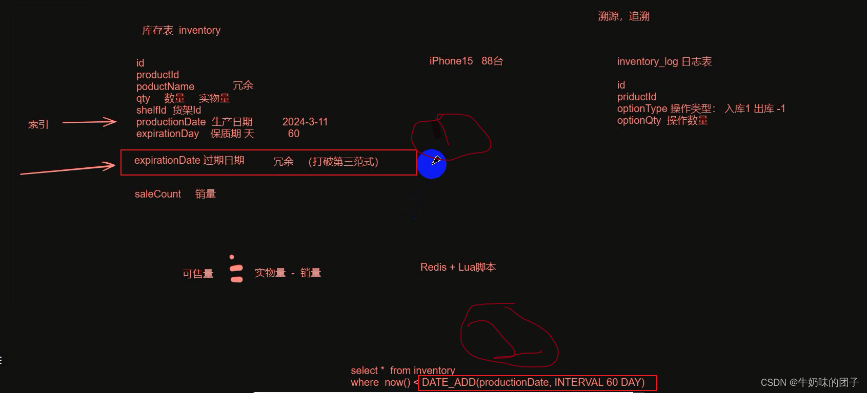 乐观锁、悲观锁、库存表、sql优化