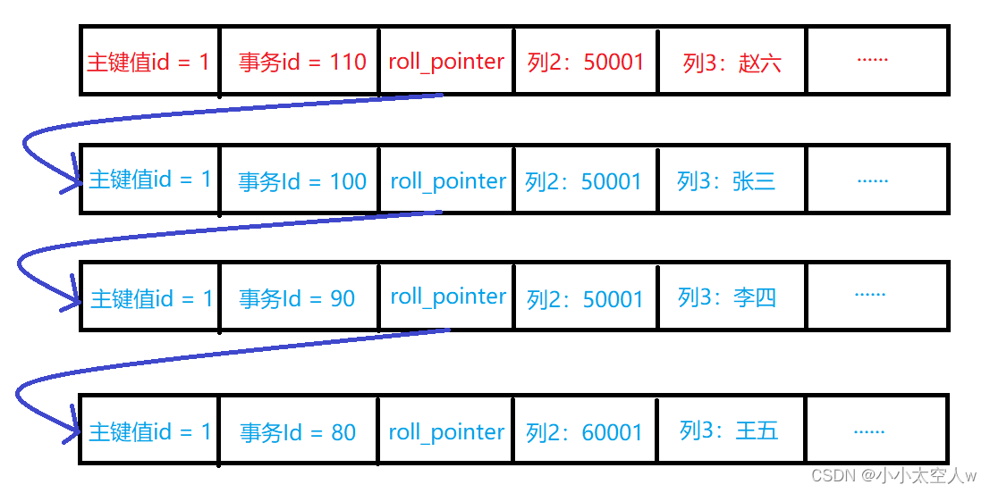 MySQL MVCC详解