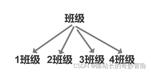 java入门1.1.2