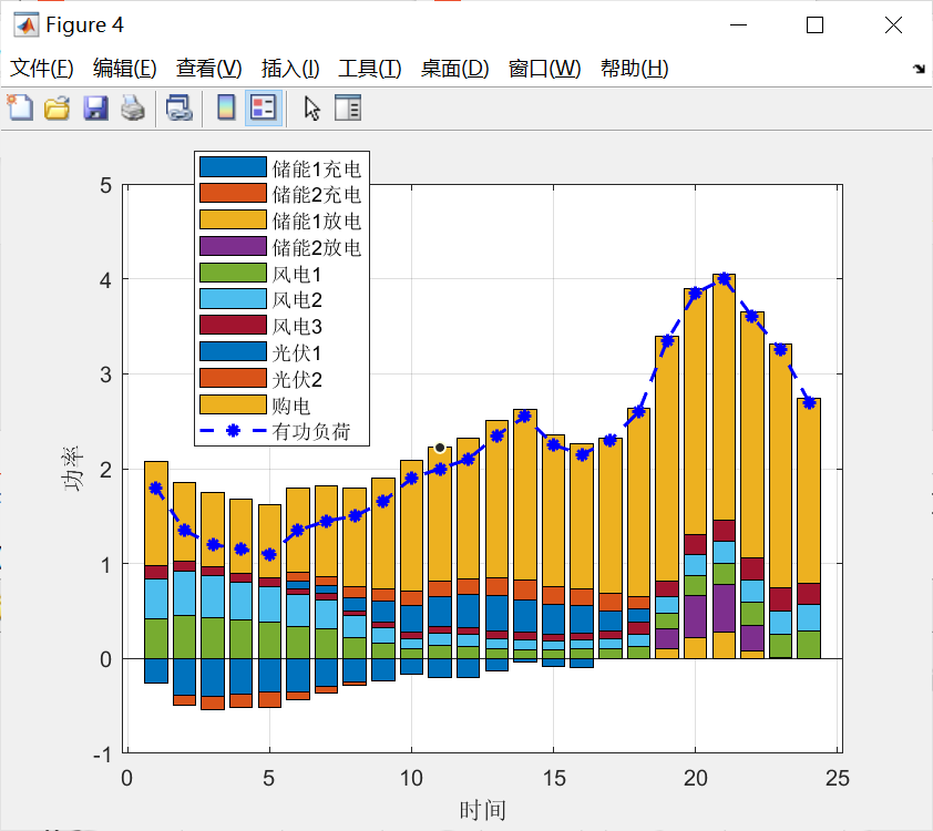 开源代码分享(21)-两阶段鲁棒优化的主动配电网动态无功优化