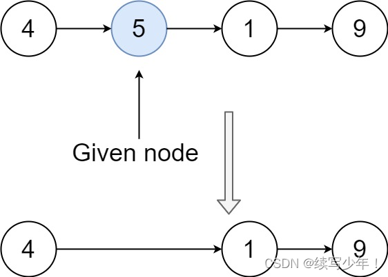 leetcode-链表算法题