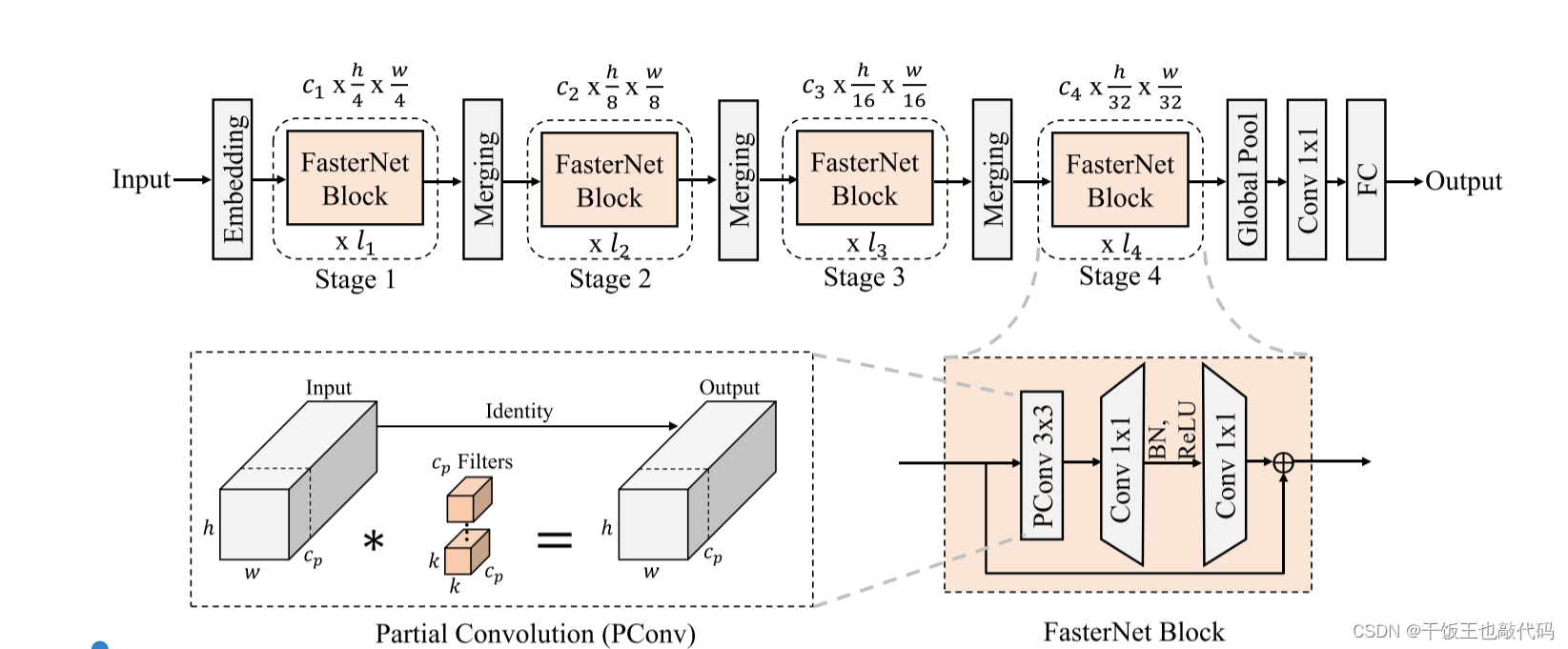 FasterNet