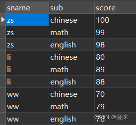 行列转化【附加面试题】