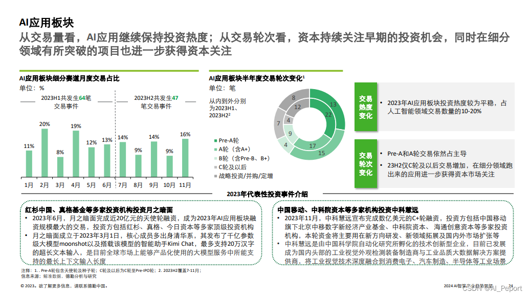 德勤：《中国AI智算产业2024年四大趋势》