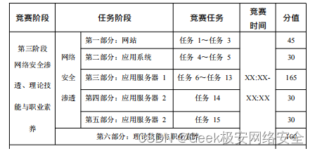 2024年甘肃省职业院校技能大赛信息安全管理与评估 样题一 理论题