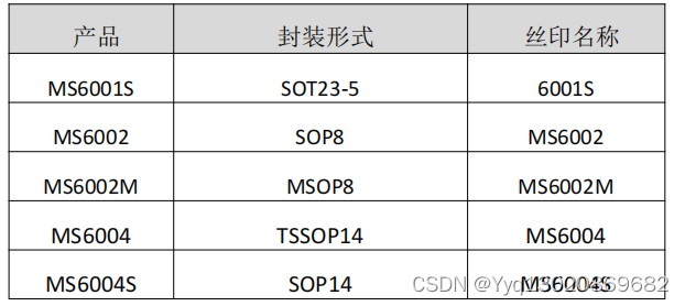 MS6001/<span style='color:red;'>2</span>/4低功耗，低噪声 CMOS 轨到轨输入输出<span style='color:red;'>运算</span><span style='color:red;'>放大器</span>