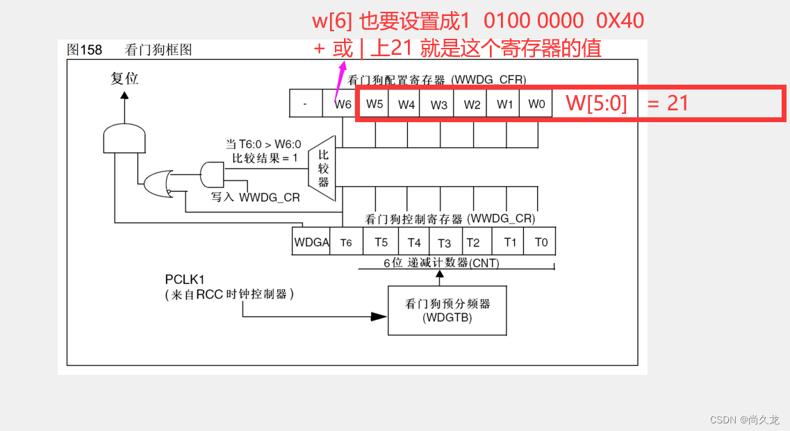 STM32窗口看门狗的操作