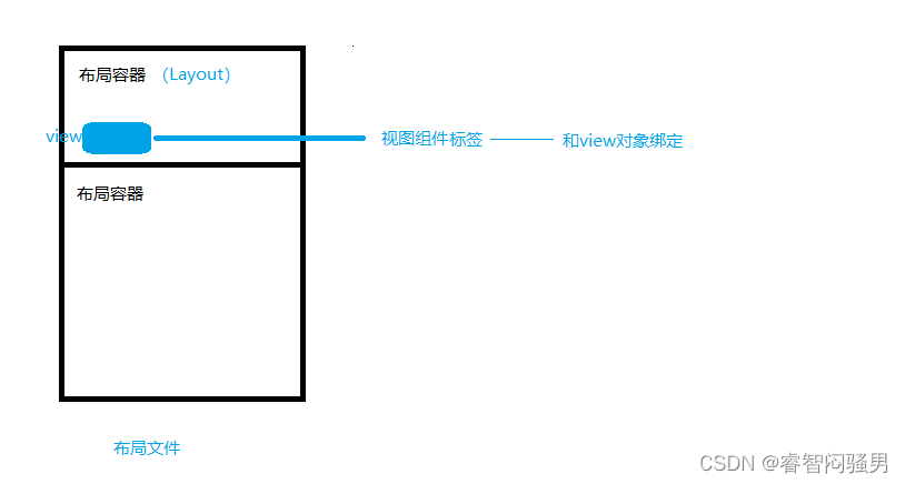 【无标题】