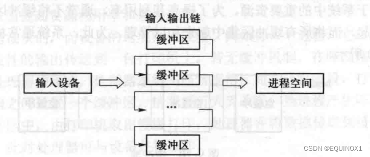 外链图片转存失败,源站可能有防盗链机制,建议将图片保存下来直接上传