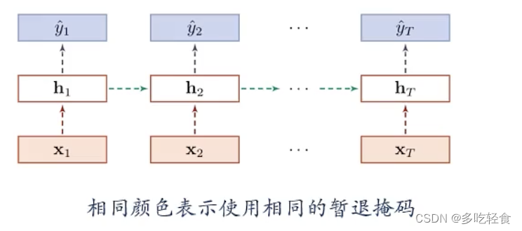 神经网络与深度学习--网络优化与正则化