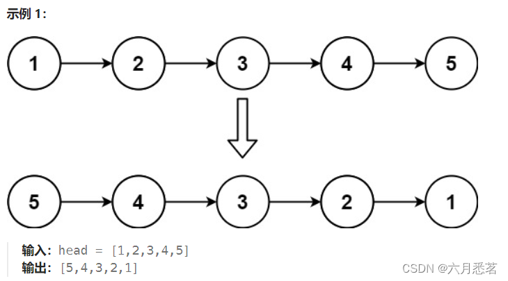 【<span style='color:red;'>C</span>语言 - <span style='color:red;'>力</span><span style='color:red;'>扣</span> - <span style='color:red;'>反</span><span style='color:red;'>转</span><span style='color:red;'>链</span><span style='color:red;'>表</span>】