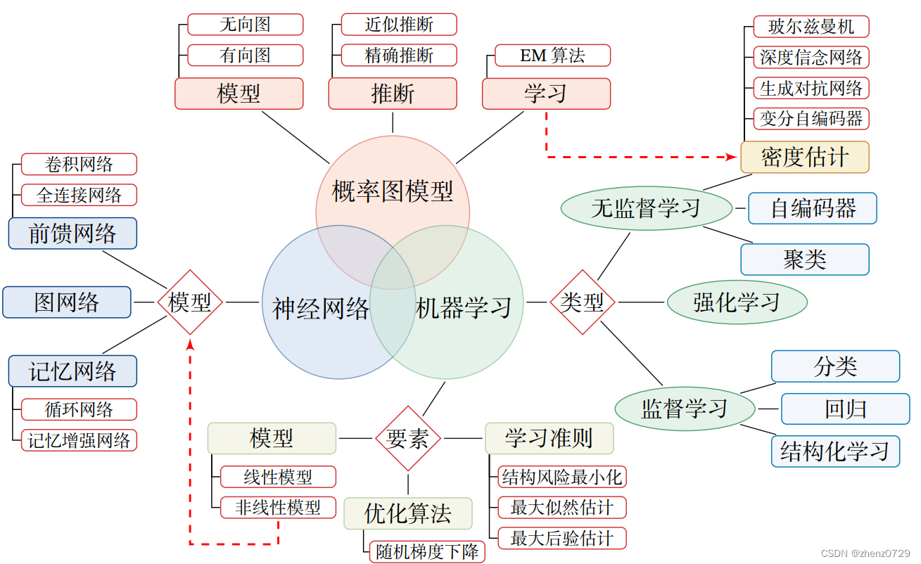 一文看懂<span style='color:red;'>卷</span>积神经网络CNN（1）—<span style='color:red;'>前</span><span style='color:red;'>馈</span>神经网络