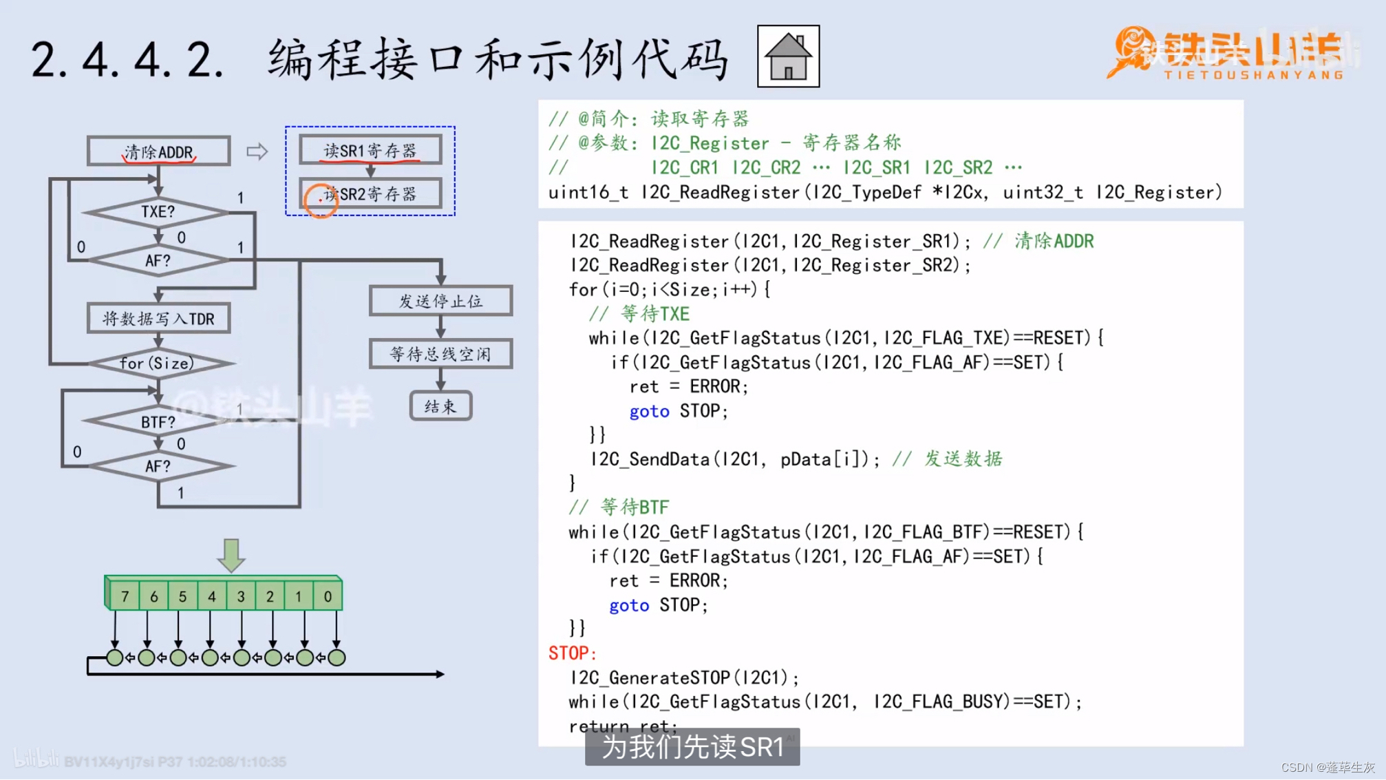 STM32（19）I2C模块 主机发数据