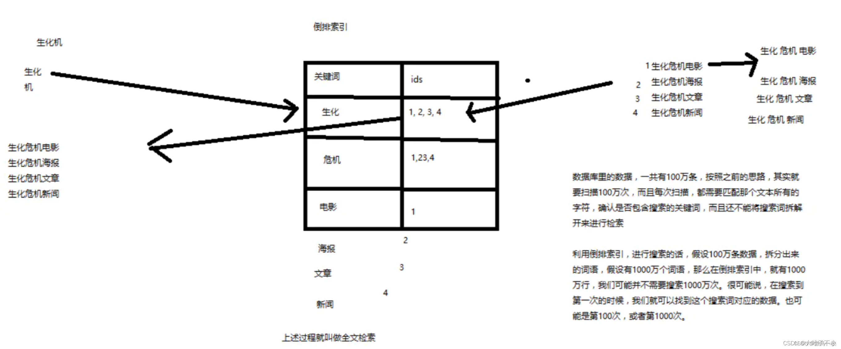 <span style='color:red;'>ES</span> 原理和<span style='color:red;'>使用</span><span style='color:red;'>场景</span>