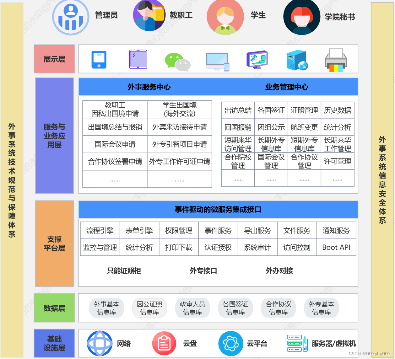 构建连接世界的高校海外系统：功能架构解析与思考