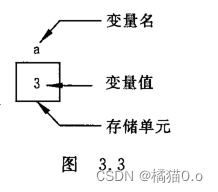 【全篇】C语言从入门到入土