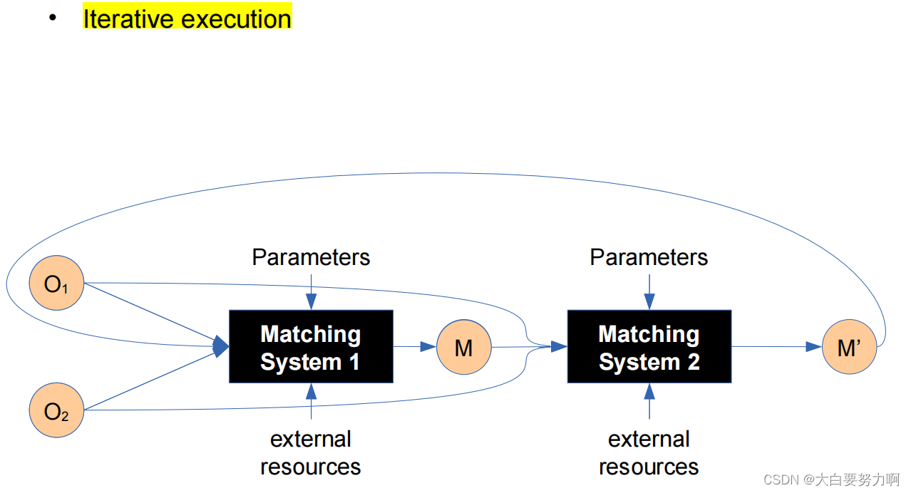 Matcher Combination3