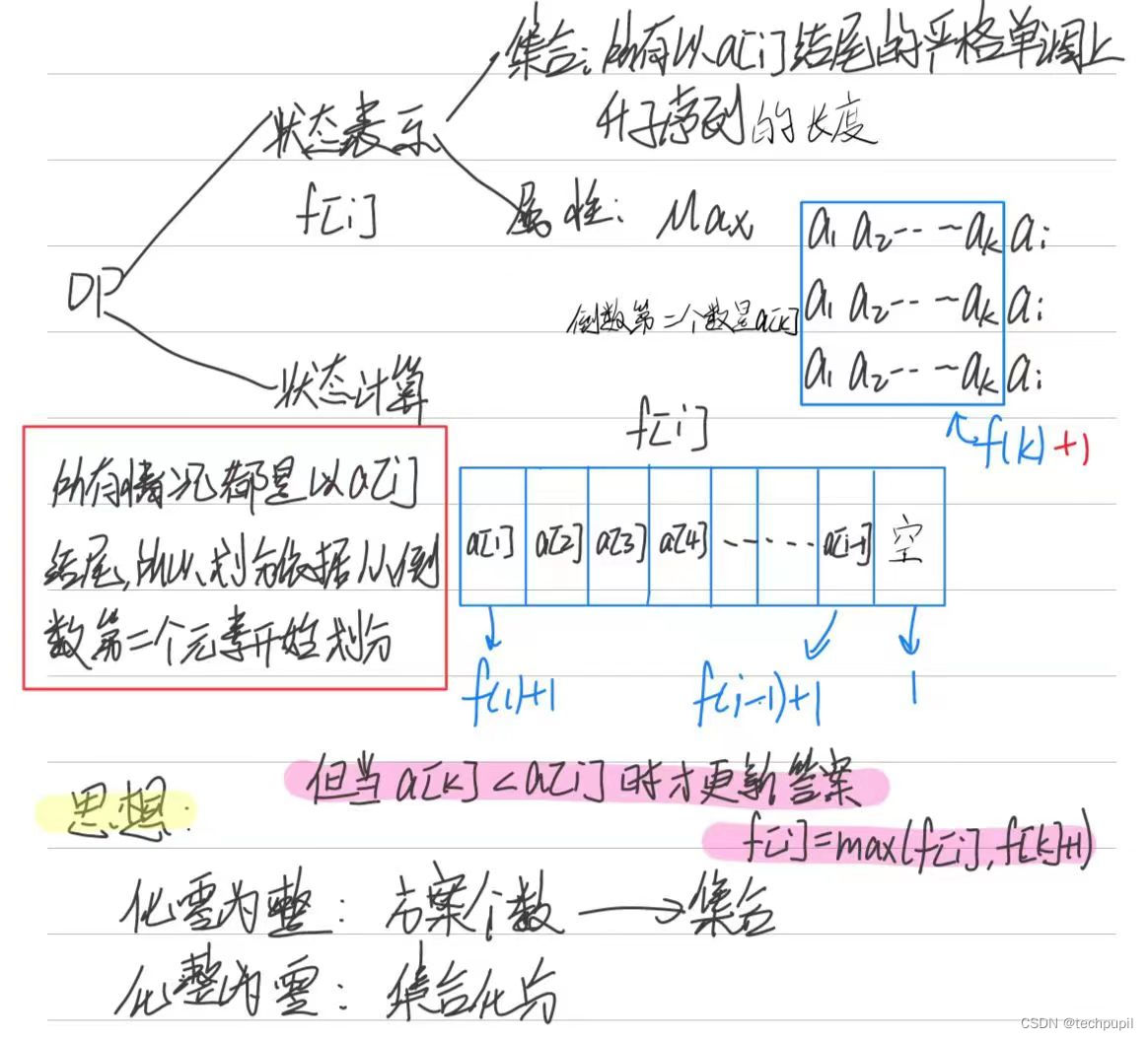 AcWing 895. 最长上升子序列（DP序列模型）