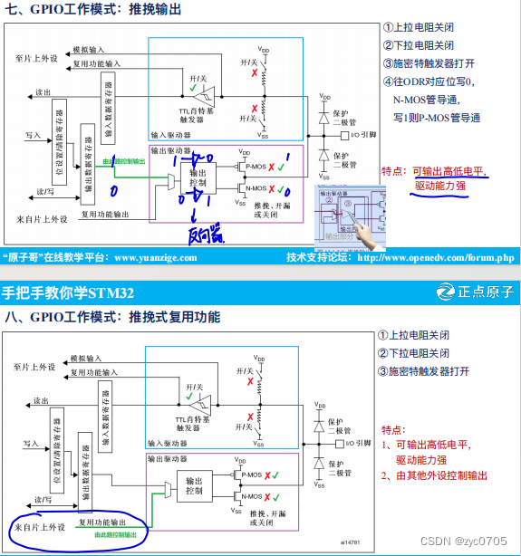 stm32二刷-GPIO