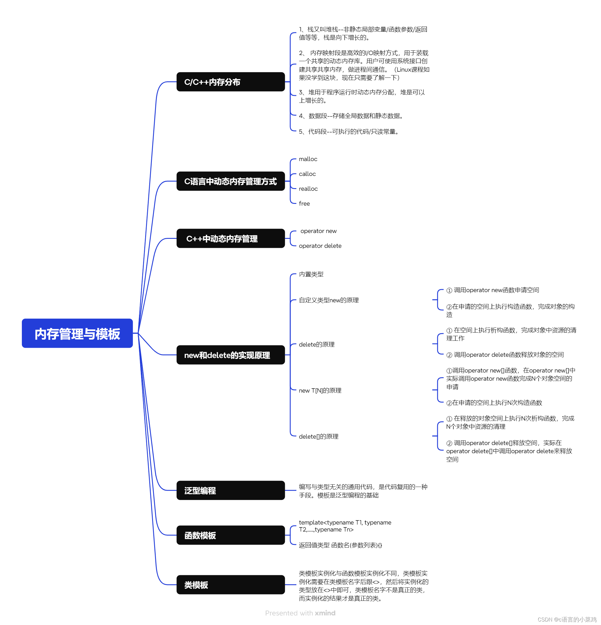 c++的学习之路：8、内存管理与模板