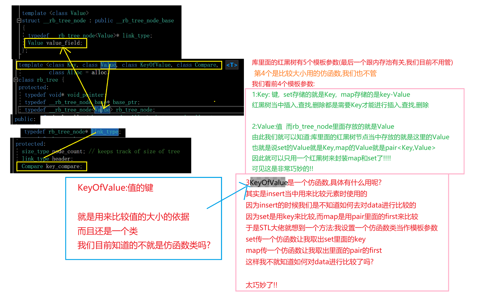 C++ 改造红黑树,封装map和set