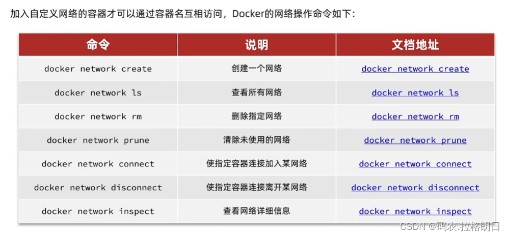 Docker——2. Docker基础