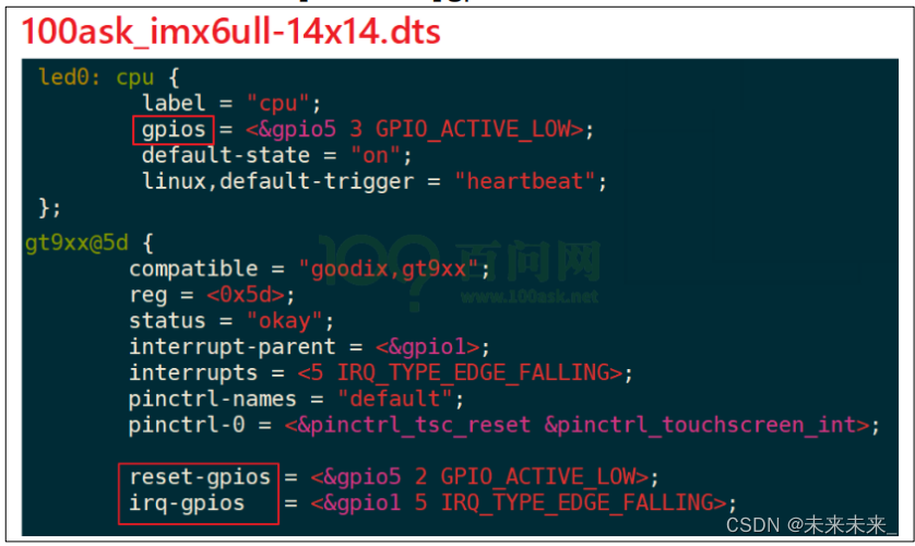 Pinctrl子系统、GPIO子系统概念