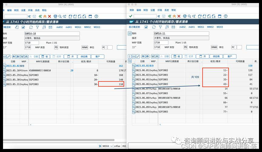 _库存转换是什么意思_改库存对产品有影响吗