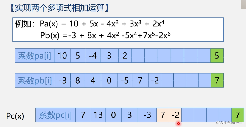 线性表的案例引入 | 多项式的运算