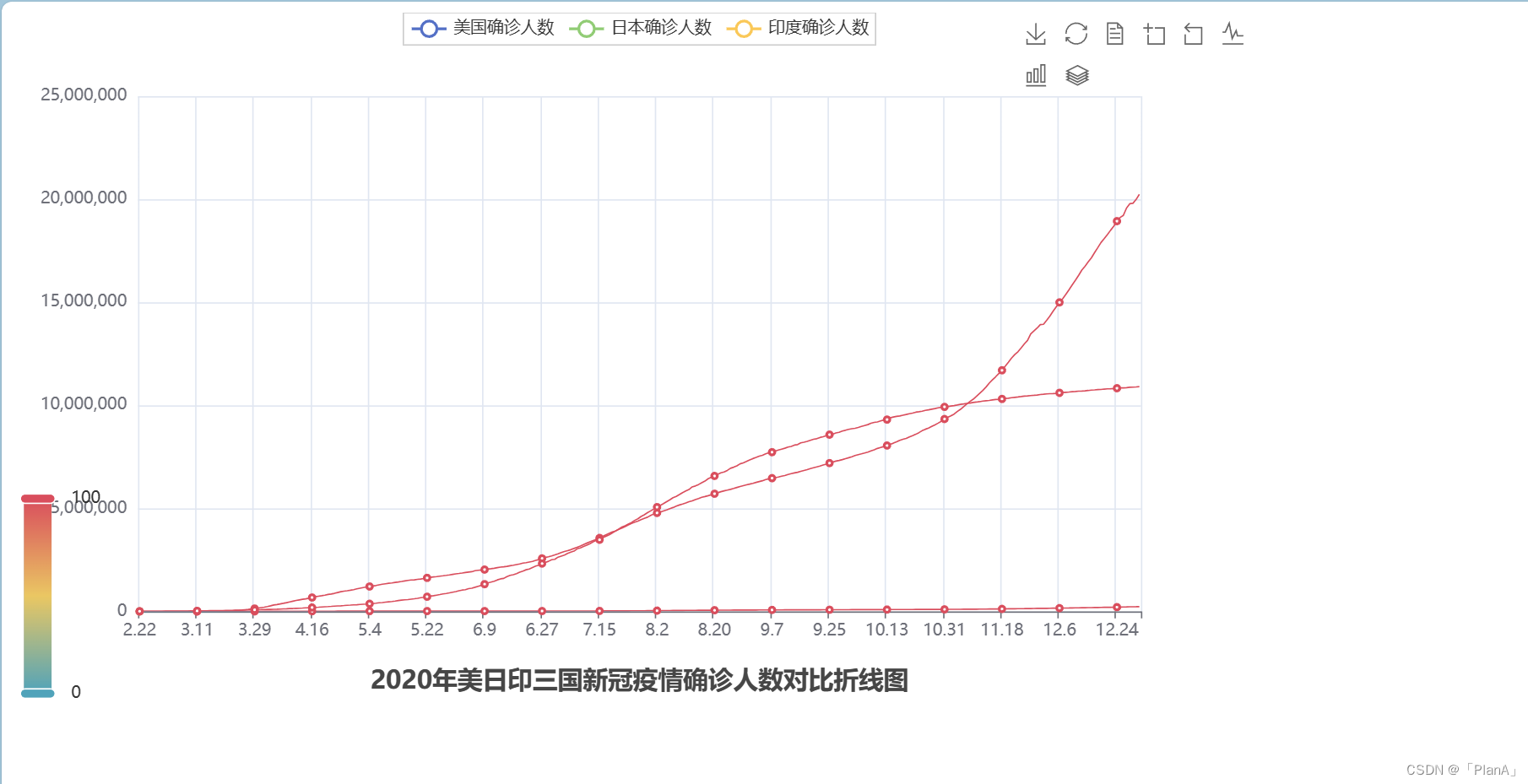 Python之数据可视化基础