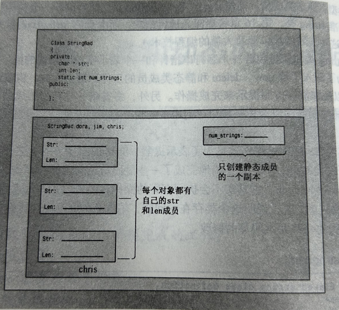 <span style='color:red;'>C</span>++ Primer Plus----第<span style='color:red;'>十</span><span style='color:red;'>二</span>章--<span style='color:red;'>类</span><span style='color:red;'>和</span><span style='color:red;'>动态</span><span style='color:red;'>内存</span><span style='color:red;'>分布</span>