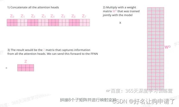 子矩阵映射变换