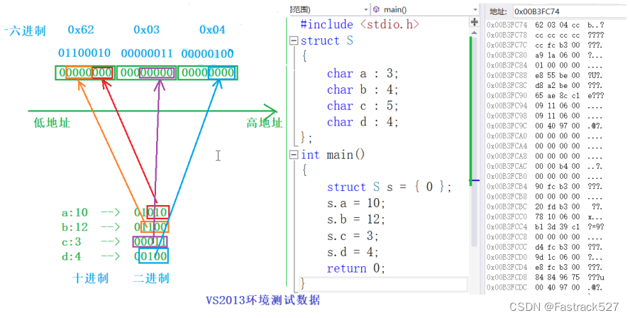 C语言：自定义类型（结构体）