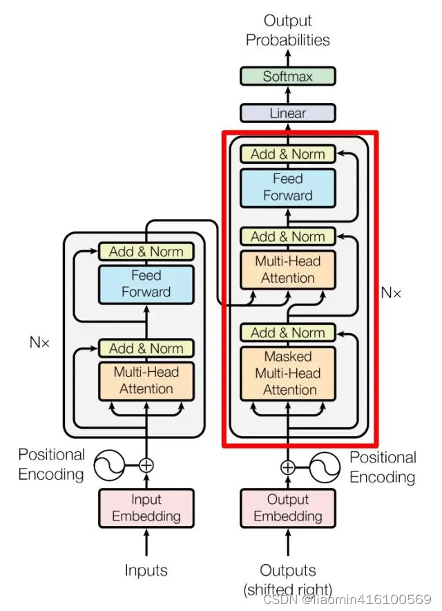 <span style='color:red;'>Transformer</span><span style='color:red;'>模型</span><span style='color:red;'>详解</span>05-Decoder 结构