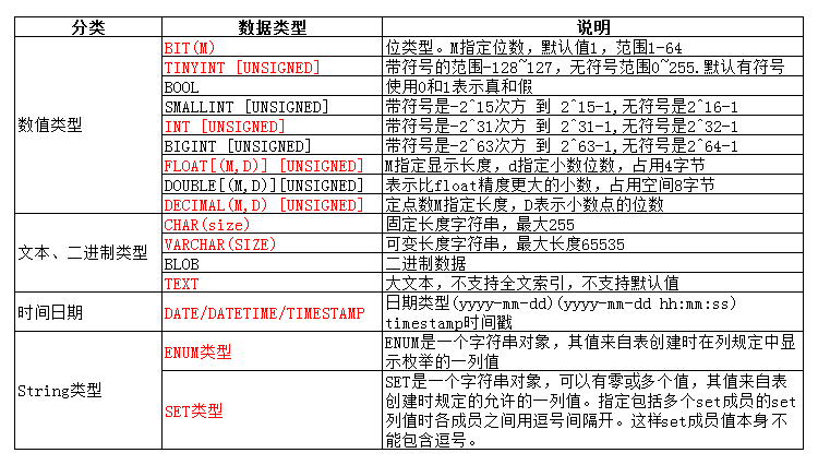 【MySQL】数据类型